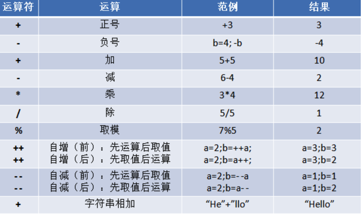 Java中如何运用三目运算符实现数组的升序排列? 第2张 Java中如何运用三目运算符实现数组的升序排列? 第2张