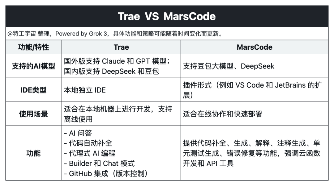 AI编程工具支持哪些IDE编辑器,AI编程工具支持哪些IDE 第3张 AI编程工具支持哪些IDE编辑器,AI编程工具支持哪些IDE 第3张