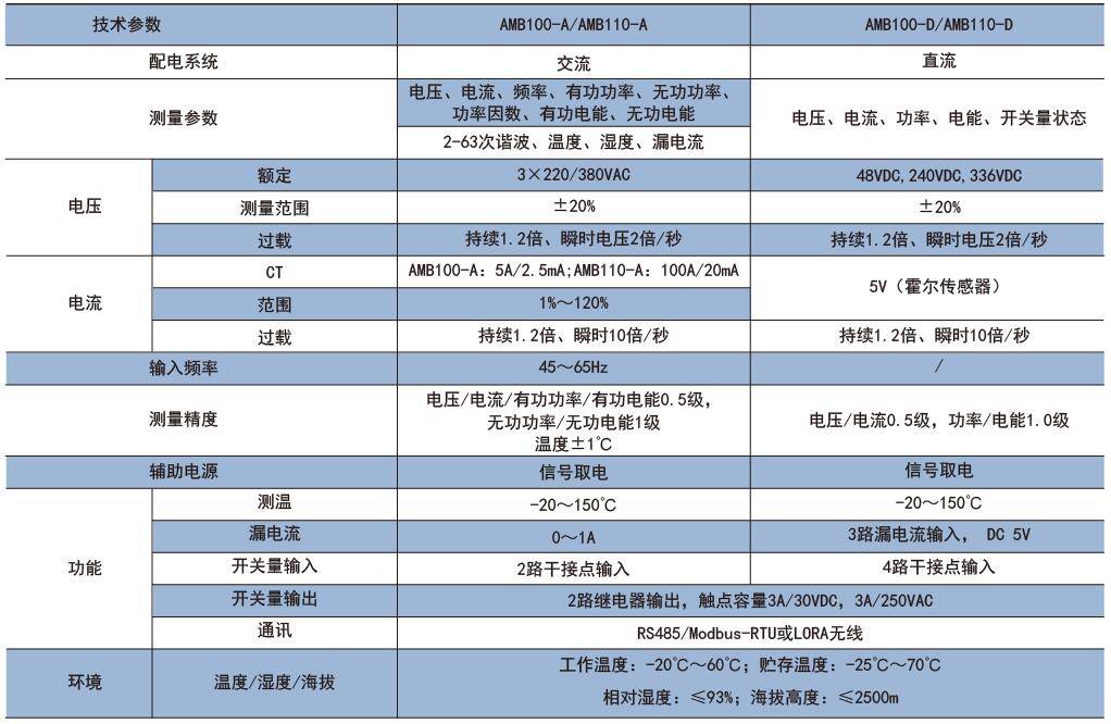 如何通过安全预警仪配置辨别其性能与适用性? 第1张 如何通过安全预警仪配置辨别其性能与适用性? 第1张