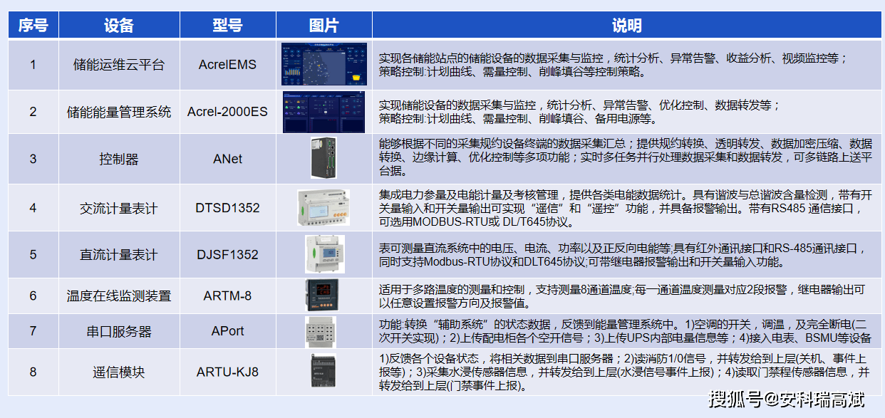 如何通过安全预警仪配置辨别其性能与适用性? 第3张 如何通过安全预警仪配置辨别其性能与适用性? 第3张
