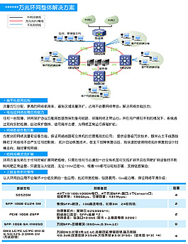 服务器技术方案 第1张 服务器技术方案 第1张