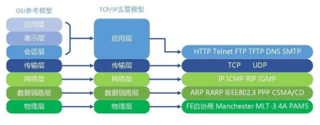 如何从零搭建p2p服务器?详细步骤与避坑指南 第3张 如何从零搭建p2p服务器?详细步骤与避坑指南 第3张