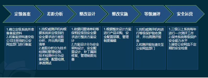 服务器操作系统安全要求,具体有哪些标准与挑战? 第2张 服务器操作系统安全要求,具体有哪些标准与挑战? 第2张