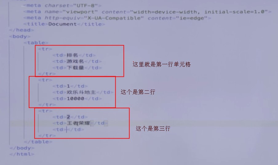 如何通过HTML代码高效构建和优化表格结构及功能? 第3张 如何通过HTML代码高效构建和优化表格结构及功能? 第3张