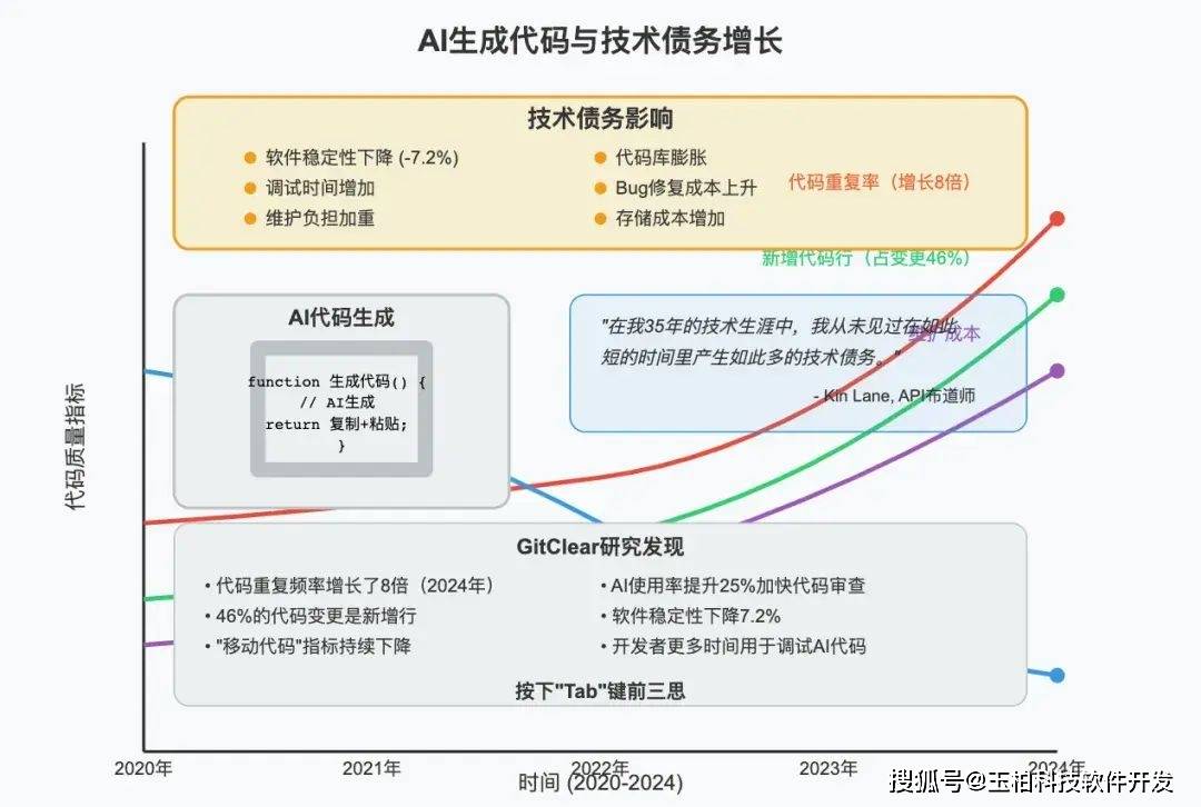 AI编程工具会泄露公司代码吗,AI工具代码泄露风险 第3张 AI编程工具会泄露公司代码吗,AI工具代码泄露风险 第3张