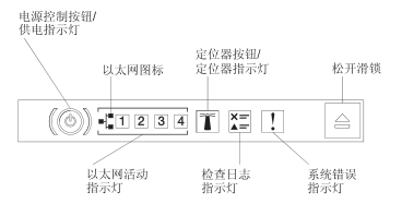 ibm服务器叹号灯亮 第3张 ibm服务器叹号灯亮 第3张