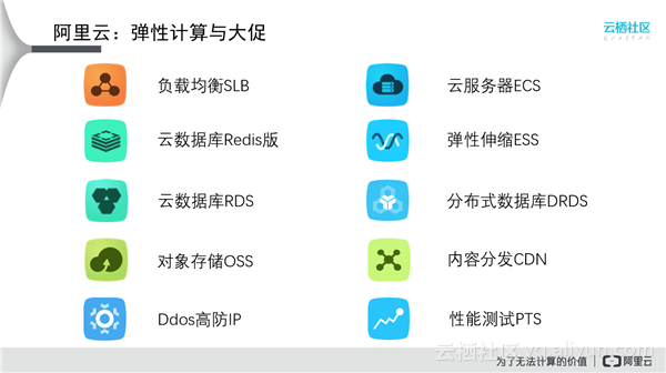 阿里云虚拟主机x3性价比高吗?与同类产品相比有何优势? 第3张 阿里云虚拟主机x3性价比高吗?与同类产品相比有何优势? 第3张