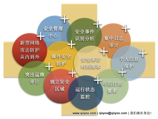 安全组规则推荐哪些关键安全策略被忽视,如何构建更完善的安全防护体系? 第2张 安全组规则推荐哪些关键安全策略被忽视,如何构建更完善的安全防护体系? 第2张