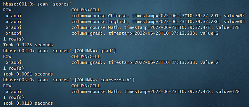 HBase数据库怎么操作?HBase常用命令大全 第2张 HBase数据库怎么操作?HBase常用命令大全 第2张