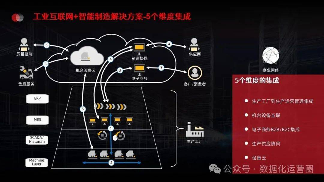 大模型和工业互联网结合怎么用,大模型赋能工业互联网 第1张 大模型和工业互联网结合怎么用,大模型赋能工业互联网 第1张