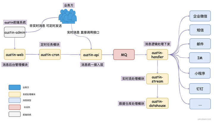 企业微信Java消息推送如何实现 第1张 企业微信Java消息推送如何实现 第1张