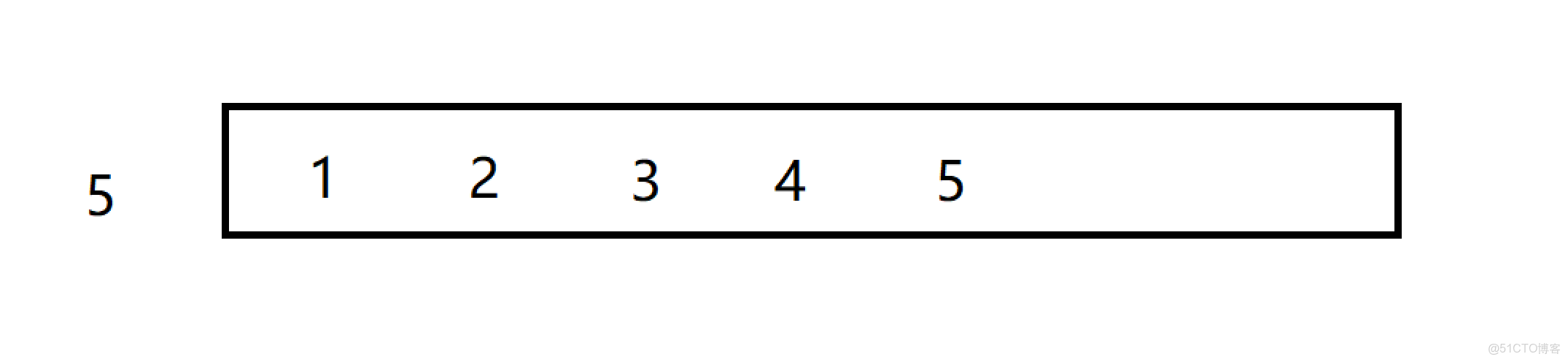 Java中如何高效判断一个数是否为质数?有哪些常见算法实现? 第3张 Java中如何高效判断一个数是否为质数?有哪些常见算法实现? 第3张