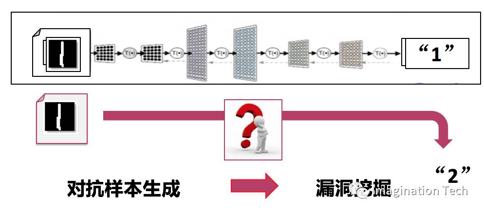 深度学习GPU使用安全吗?长时间运行会过热烧毁吗? 第3张 深度学习GPU使用安全吗?长时间运行会过热烧毁吗? 第3张