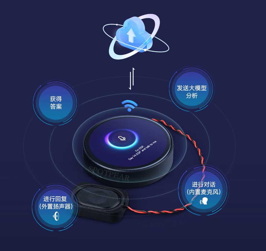 大模型和智能音箱结合怎么用?智能音箱接入大模型教程 第2张 大模型和智能音箱结合怎么用?智能音箱接入大模型教程 第2张
