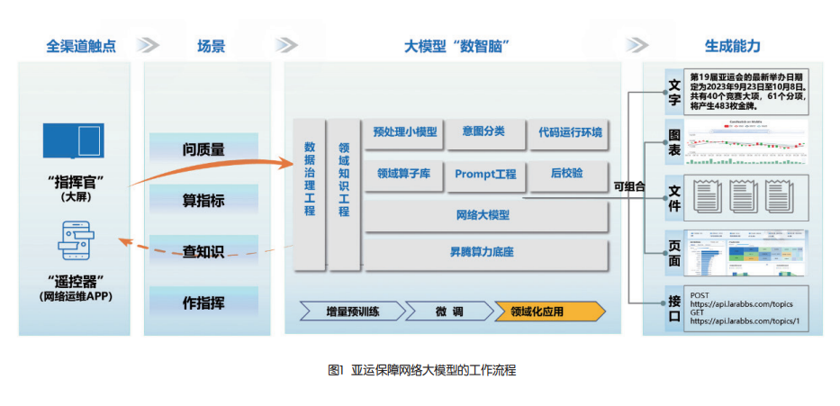 大模型和物联网结合怎么用?大模型赋能物联网应用场景 第1张 大模型和物联网结合怎么用?大模型赋能物联网应用场景 第1张