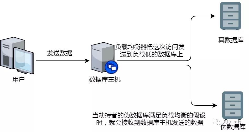 服务器操作系统锁定设置密码,如何确保安全性与便捷性平衡? 第3张 服务器操作系统锁定设置密码,如何确保安全性与便捷性平衡? 第3张