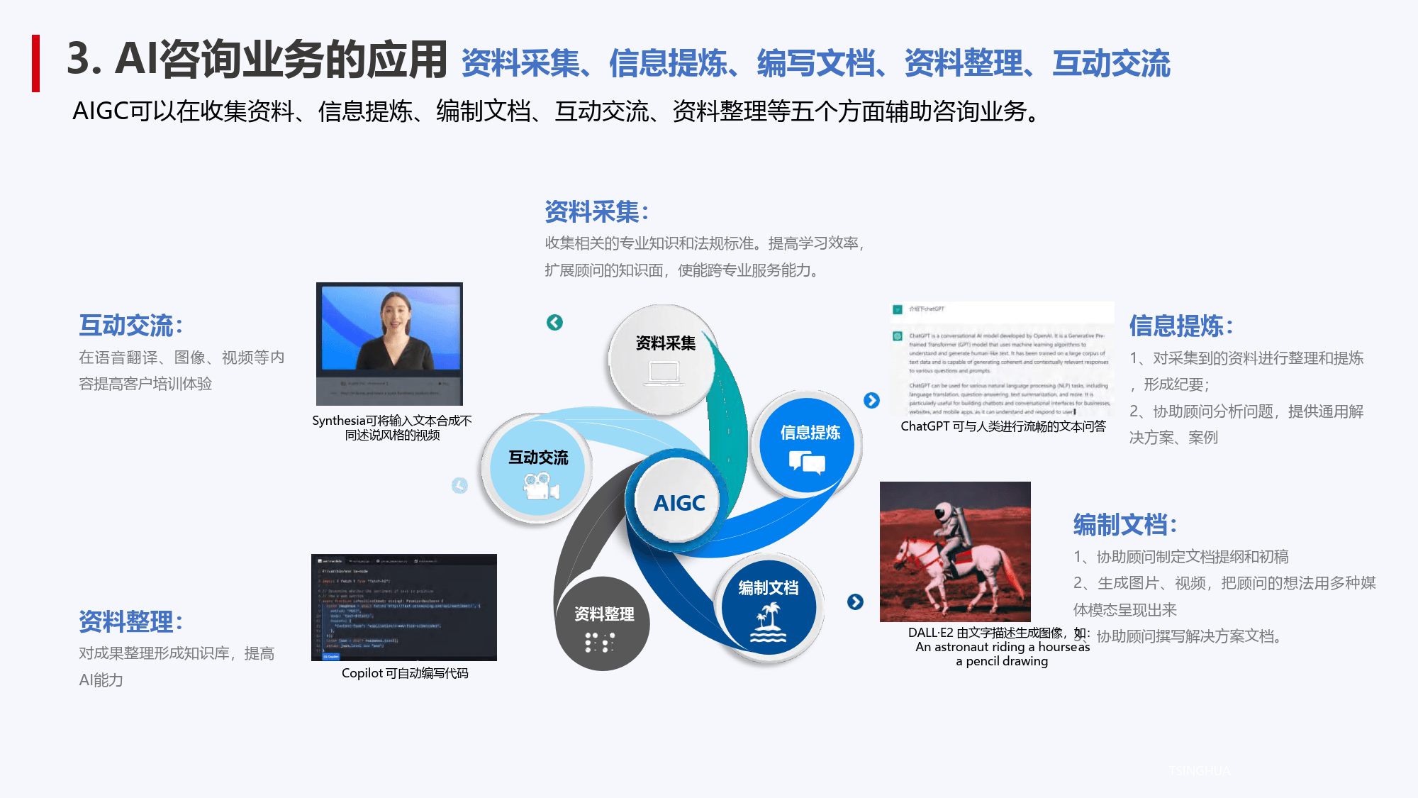 大模型和PPT结合怎么做汇报,大模型制作PPT 第3张 大模型和PPT结合怎么做汇报,大模型制作PPT 第3张