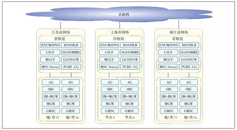 分组域网络如何实现高效分组与域管理，技术挑战有哪些？ 第1张
