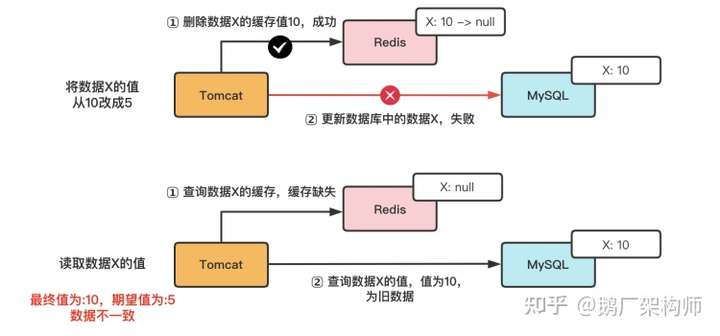 PHP与MySQL事务如何实现数据一致性? 第1张 PHP与MySQL事务如何实现数据一致性? 第1张