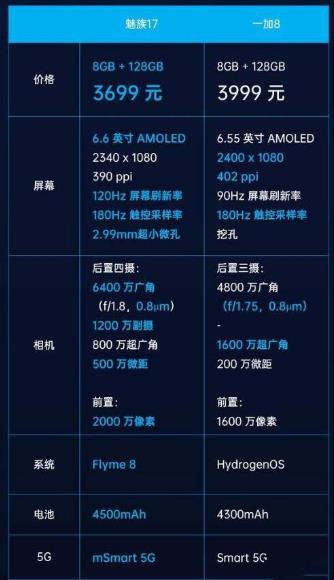 7的配置参数对比,7配置参数对比 第1张 7的配置参数对比,7配置参数对比 第1张