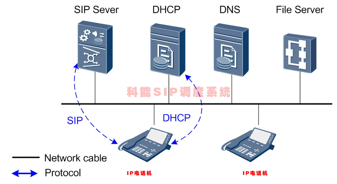 sip 重定向服务器 第2张 sip 重定向服务器 第2张