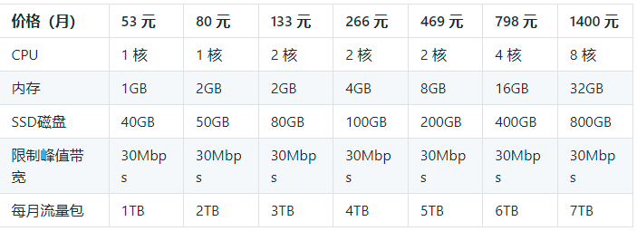 阿里服务器租用价格 第1张 阿里服务器租用价格 第1张
