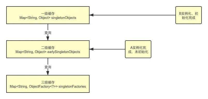 java怎么创建一个类 第3张 java怎么创建一个类 第3张