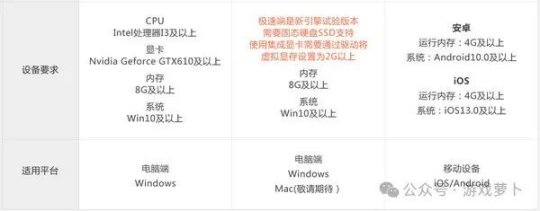 手游手机配置要求高吗,手游手机配置 第2张 手游手机配置要求高吗,手游手机配置 第2张