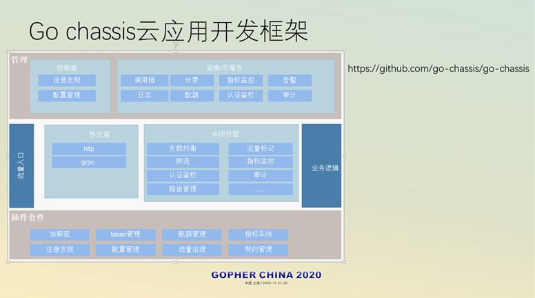 在go语言云原生实战经验中,有哪些关键技巧和挑战你遇到了? 第2张 在go语言云原生实战经验中,有哪些关键技巧和挑战你遇到了? 第2张