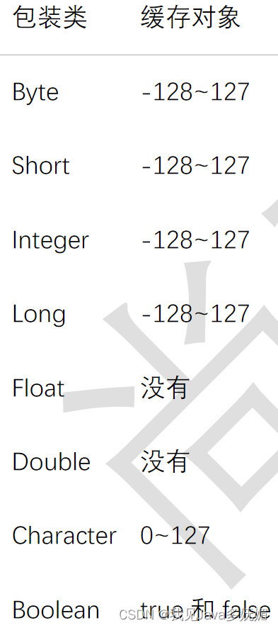 java long值怎么写 第2张 java long值怎么写 第2张