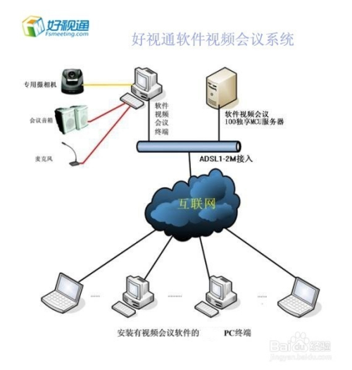 视频会议配置方法,视频会议怎么设置 第3张 视频会议配置方法,视频会议怎么设置 第3张