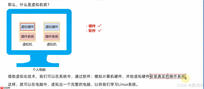 虚拟主机实操视频教程,有哪些关键步骤和常见问题解答? 第2张 虚拟主机实操视频教程,有哪些关键步骤和常见问题解答? 第2张