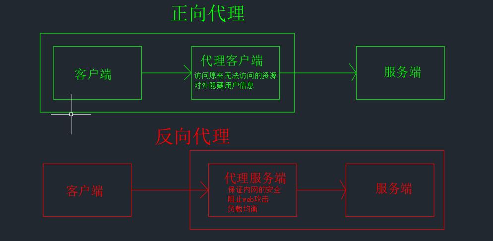 反向代理的配置方法,反向代理配置教程 第3张 反向代理的配置方法,反向代理配置教程 第3张