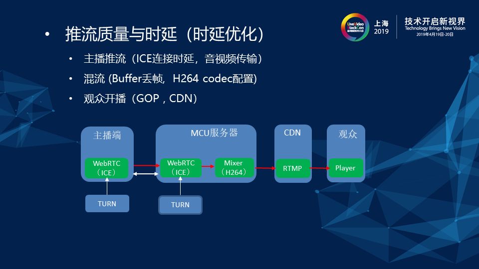 流媒体服务器性能如何优化才能支撑高并发直播? 第3张 流媒体服务器性能如何优化才能支撑高并发直播? 第3张