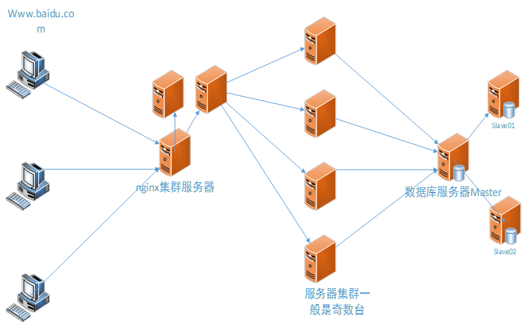 如何在服务器上高效搭建并运行多个站点平台? 第1张 如何在服务器上高效搭建并运行多个站点平台? 第1张