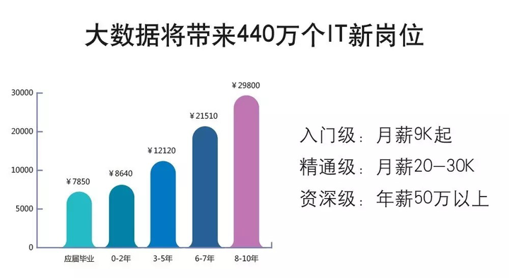 HCIE云计算和大数据难考吗?HCIE云计算和大数据就业前景 第2张 HCIE云计算和大数据难考吗?HCIE云计算和大数据就业前景 第2张