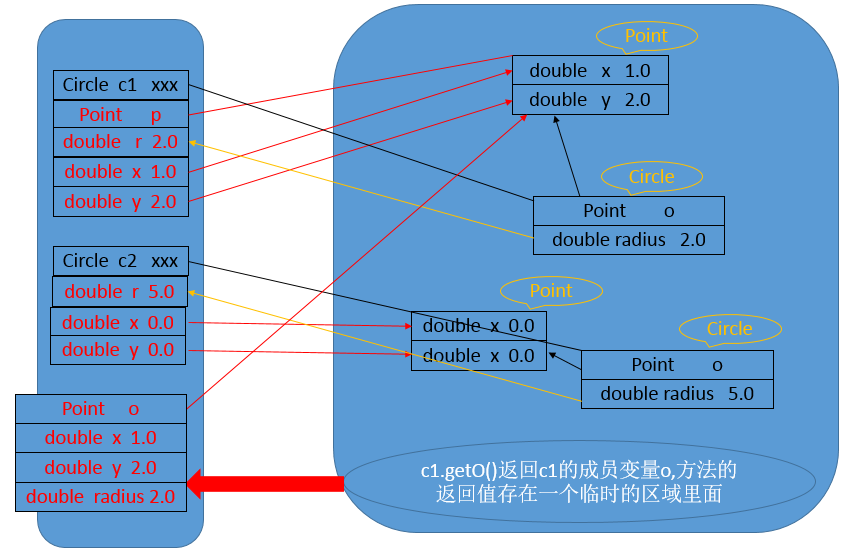 Java中实现复杂返回值类型或函数返回值技巧是什么? 第2张 Java中实现复杂返回值类型或函数返回值技巧是什么? 第2张