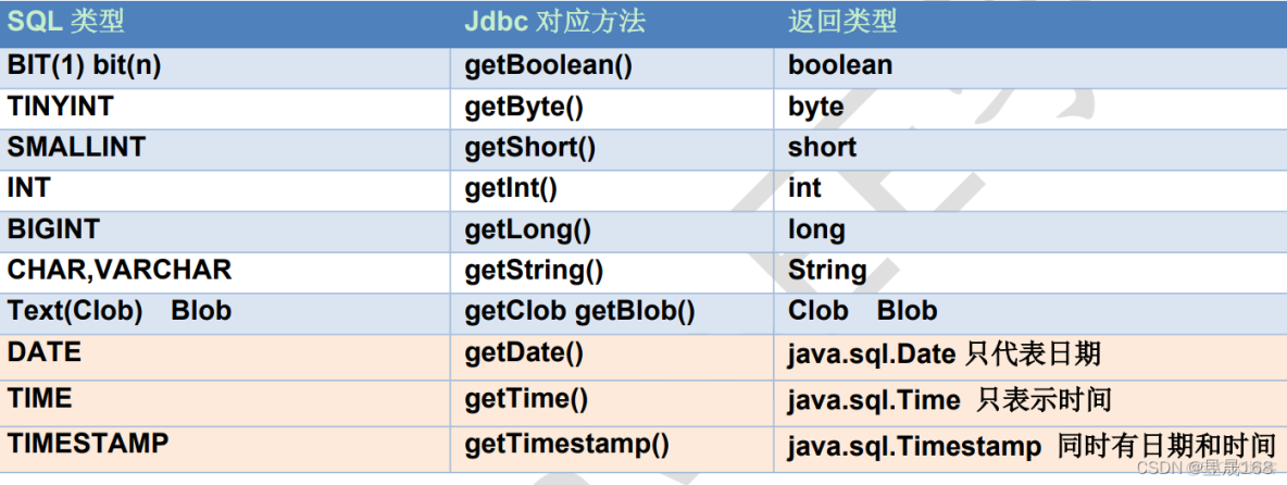 Java中实现复杂返回值类型或函数返回值技巧是什么? 第3张 Java中实现复杂返回值类型或函数返回值技巧是什么? 第3张