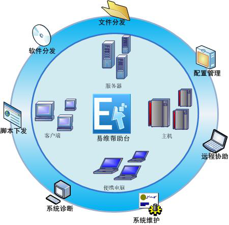 erp系统需要服务器 第3张 erp系统需要服务器 第3张