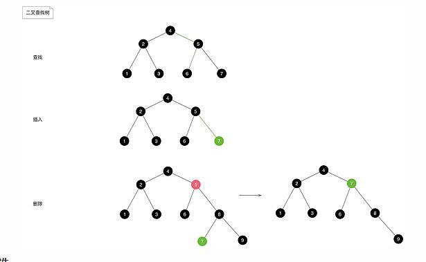 Java中实现树形结构的具体操作方法是什么? 第1张 Java中实现树形结构的具体操作方法是什么? 第1张