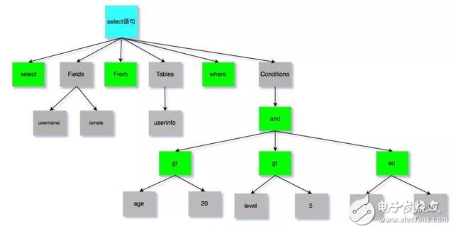 Java中实现树形结构的具体操作方法是什么? 第2张 Java中实现树形结构的具体操作方法是什么? 第2张