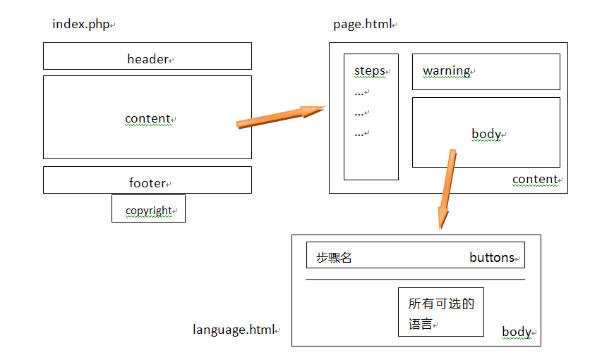 html 中如何实现网页布局 第1张 html 中如何实现网页布局 第1张