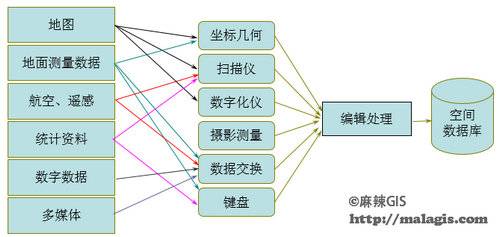 GIS空间数据库究竟在哪些方面表现出色,应用前景如何? 第2张 GIS空间数据库究竟在哪些方面表现出色,应用前景如何? 第2张