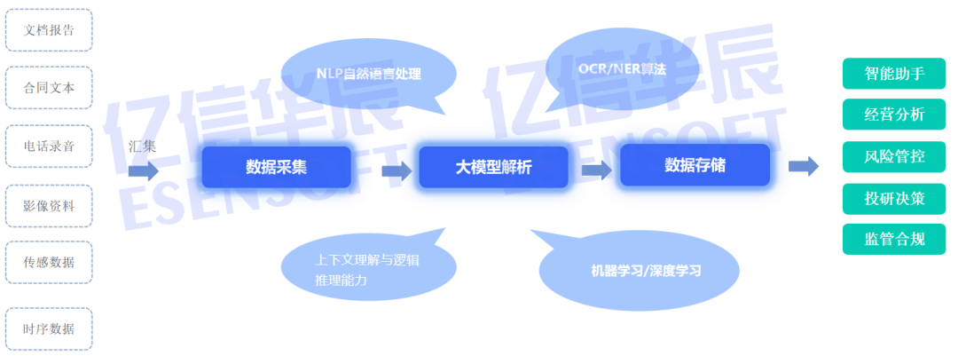 大模型和搜索引擎结合怎么做,大模型与搜索引擎融合应用 第1张 大模型和搜索引擎结合怎么做,大模型与搜索引擎融合应用 第1张