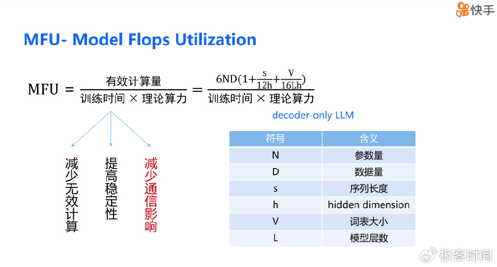 大模型多语言能力怎么训练,大模型多语言能力训练方法 第1张 大模型多语言能力怎么训练,大模型多语言能力训练方法 第1张