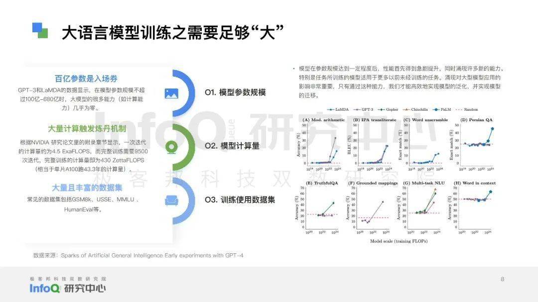 大模型多语言能力怎么训练,大模型多语言能力训练方法 第3张 大模型多语言能力怎么训练,大模型多语言能力训练方法 第3张