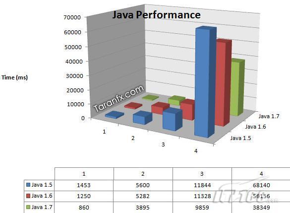 怎么测试java性能 第2张 怎么测试java性能 第2张
