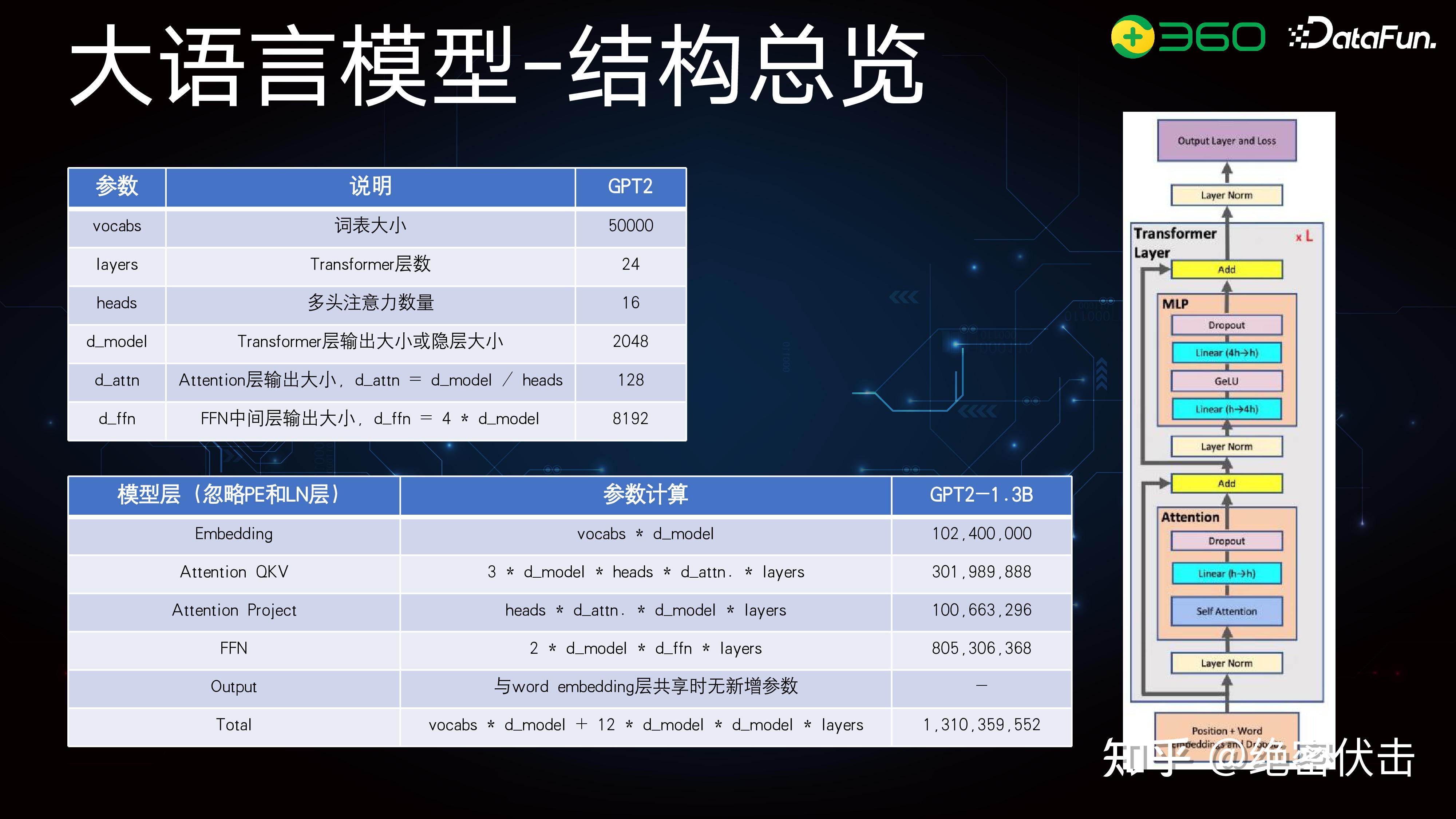 大模型参数越多就越聪明吗,大模型参数多少合适 第2张 大模型参数越多就越聪明吗,大模型参数多少合适 第2张