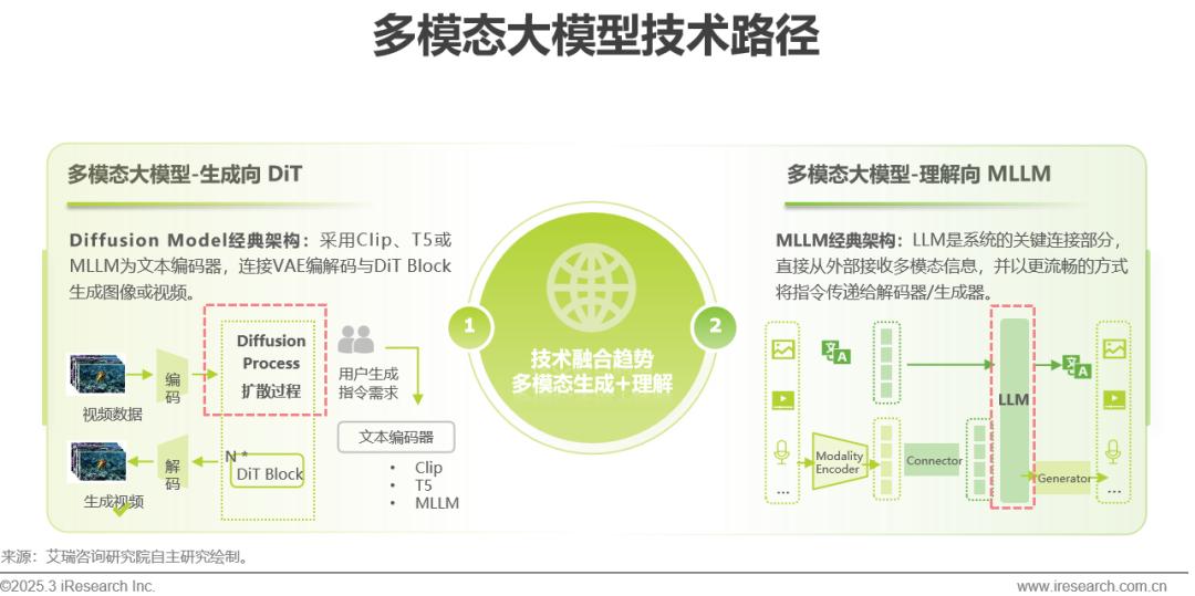 大模型参数越多就越聪明吗,大模型参数多少合适 第3张 大模型参数越多就越聪明吗,大模型参数多少合适 第3张