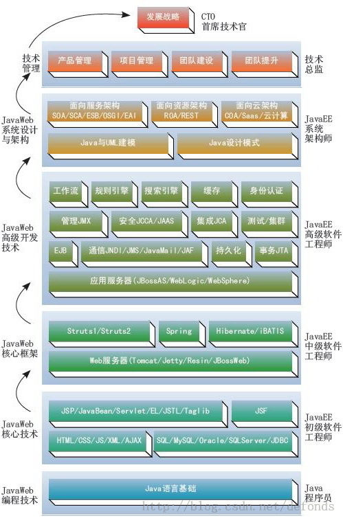 方立勋的javaweb怎么样 第1张 方立勋的javaweb怎么样 第1张